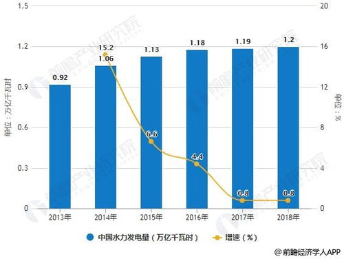 2018年中國醫療人工智能行業市場分析 市場空間巨大，八大應用場景與人工智能基礎軟件開發