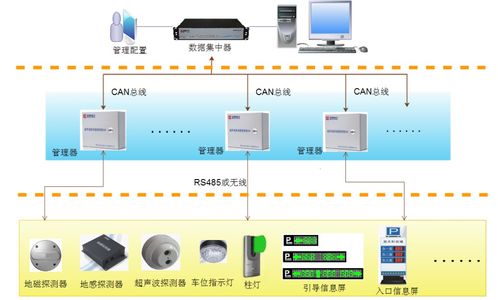 精品案例解析 皇庭大廈智能化工程中的人工智能基礎軟件開發