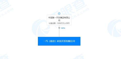 一汽集團成立人工智能新公司，注冊資本5000萬元專注基礎軟件開發
