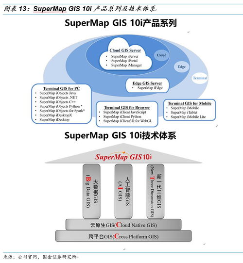 超圖軟件 GIS明珠迎AI新機遇，引領基礎軟件創新發展