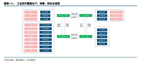 人工智能基礎軟件開發 A股投資新主線，中信建投解析市場機遇