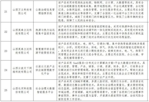 山西數(shù)字企業(yè)產(chǎn)品服務(wù)目錄新增數(shù)字內(nèi)容制作板塊，加速數(shù)字經(jīng)濟(jì)生態(tài)構(gòu)建