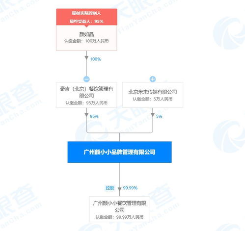 米未傳媒戰(zhàn)略入股顏如晶品牌管理公司，持股5%賦能內(nèi)容IP商業(yè)化