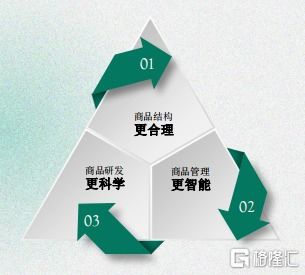 贏家時(shí)尚 以品牌管理為核心，產(chǎn)品與渠道多維度進(jìn)擊，邁向領(lǐng)先輕奢集團(tuán)