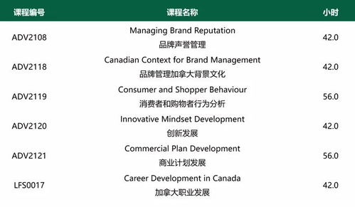 品牌的力量 亞崗昆學(xué)院新增品牌管理兩年研文專業(yè)，開啟職業(yè)新篇章