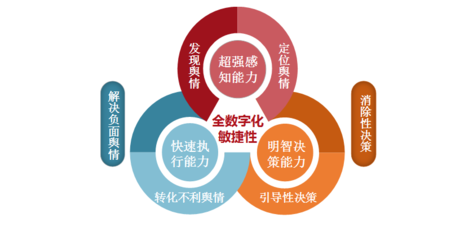 跨越周期，深耕價(jià)值 2019中國房地產(chǎn)品牌管理深度解析