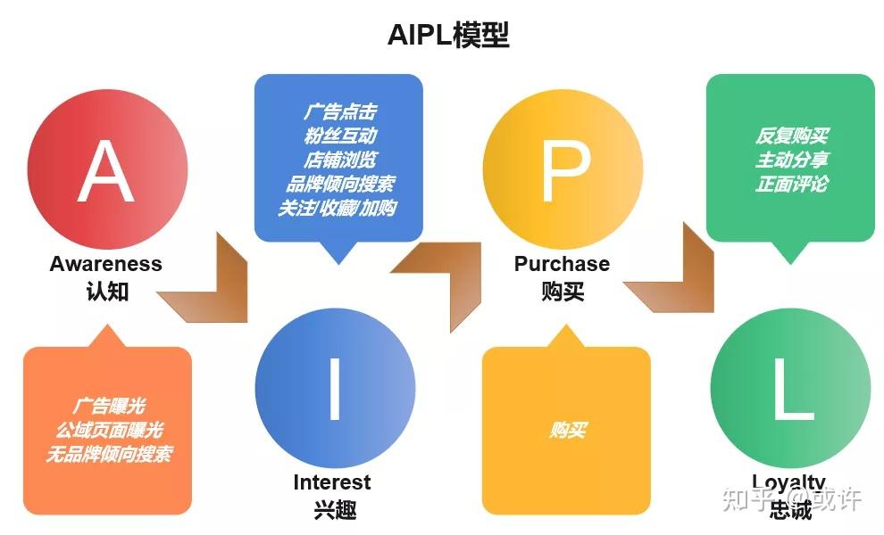 項(xiàng)目管理必備的十大管理模型 從品牌視角看高效管理
